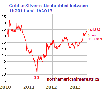 minco gold stock price